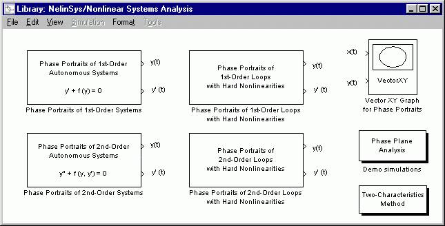 Nonlinear Systems Analysis