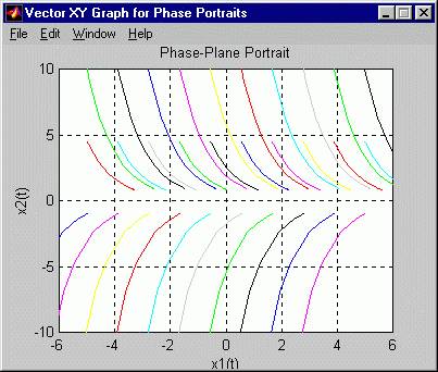 Phase-plane portrait