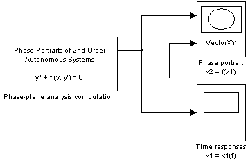 Simulation scheme