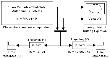 Simulation scheme