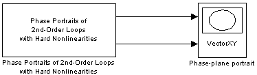 Simulation scheme