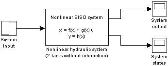 Simulink model