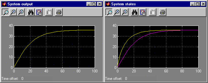 Simulation results