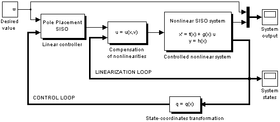 Simulink scheme