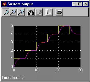 System output responses