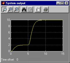 System output response
