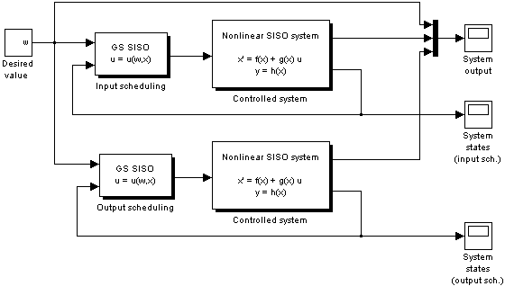 Simulink scheme