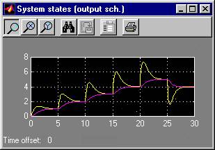 System states corresponding to output scheduling