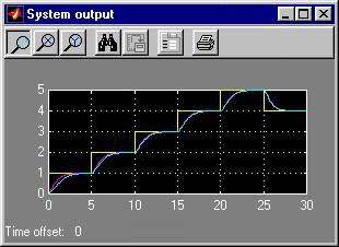 System output corresponding to input and output scheduling, respectively