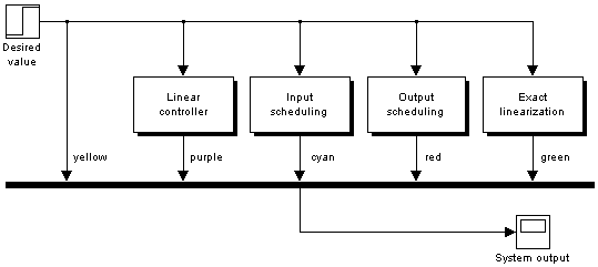 Simulink scheme