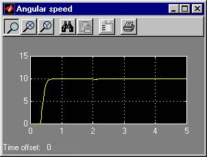 Angular velocity of the motor