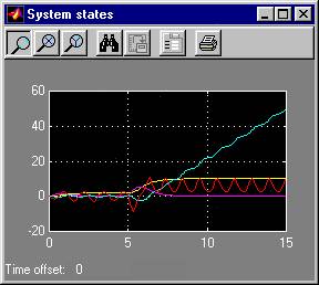 System states responses