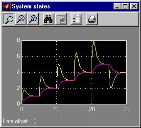 System states responses