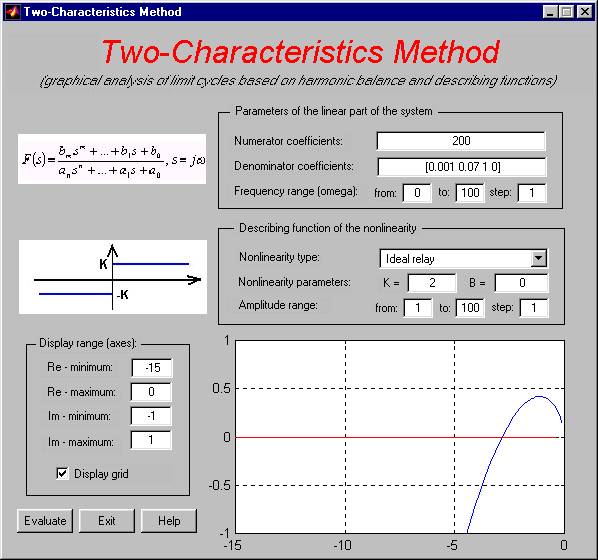 Graphical user interface of the Met2Char application
