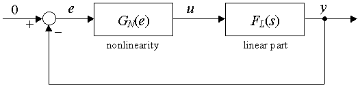 Nonlinear system suitable for analysis via Two-Characteristics Method